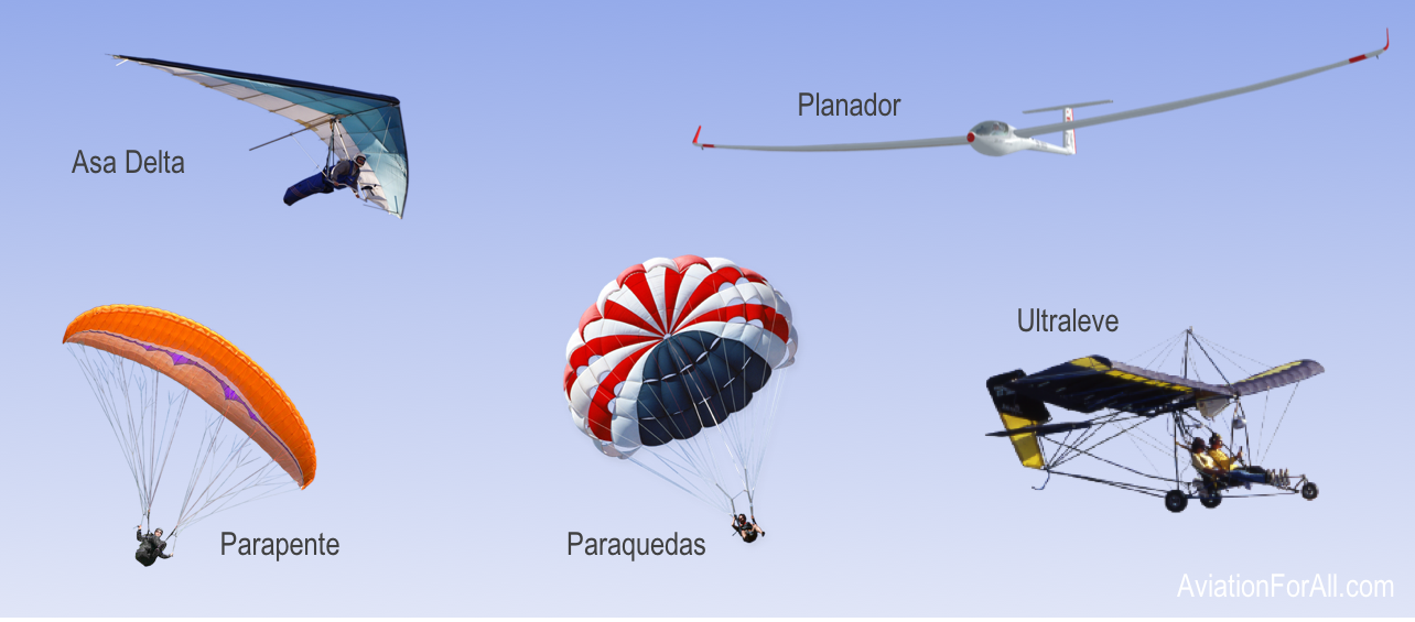 quais os meios de transporte aéreo