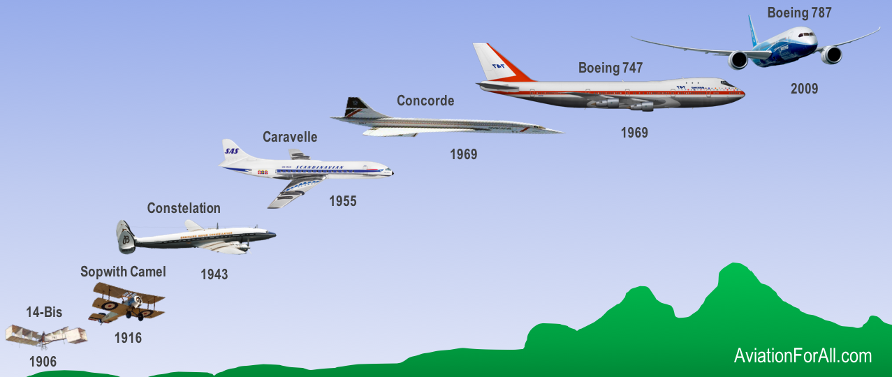 quais os meios de transporte aéreo