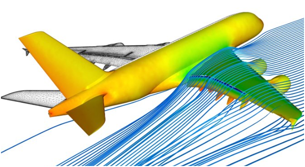 Como o avião consegue voar Forças de voo